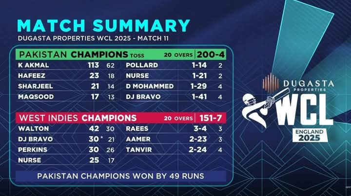 Pak vs Wi Champions