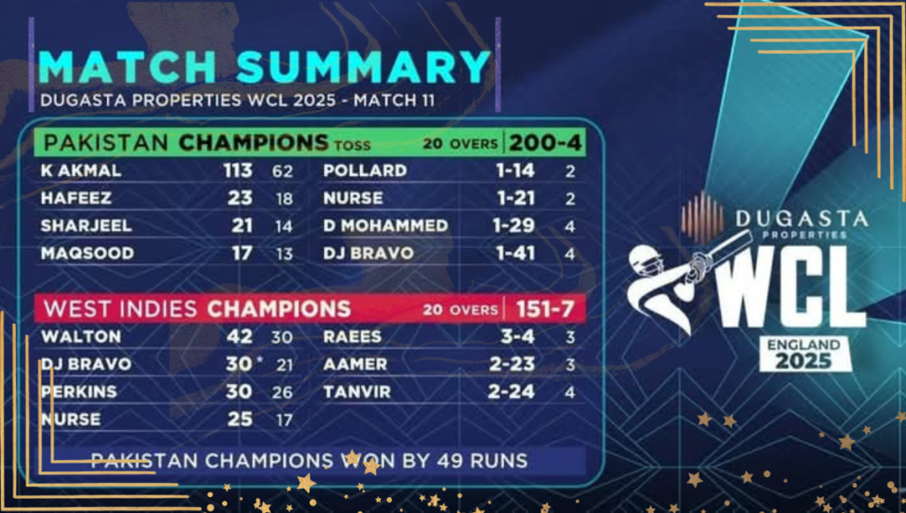Pak vs Wi champions