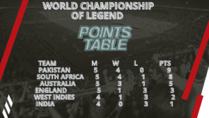 World Championship of Legends 2025 – A new journey in cricket