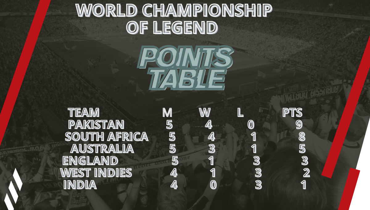 World Championship of Legend